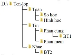 Đề cương ôn tập học kì 2 môn Tin học 3 sách Kết nối tri thức với cuộc sống