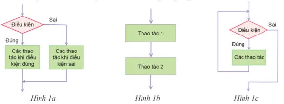 Đề cương ôn tập học kì 2 môn Tin học 6 năm 2023 – 2024 (Sách mới)