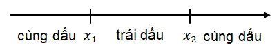 Đề cương ôn tập học kì 2 môn Toán 10 sách Kết nối tri thức với cuộc sống