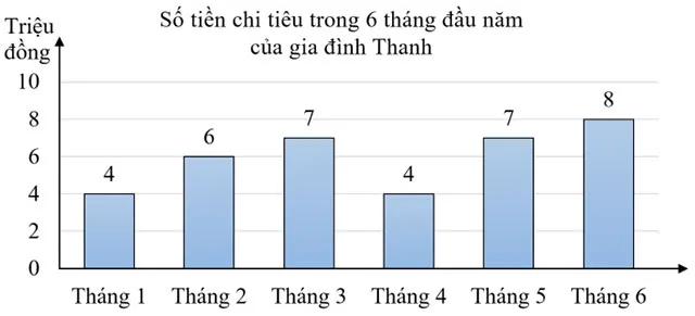 Đề cương ôn tập học kì 2 môn Toán 4 sách Kết nối tri thức với cuộc sống