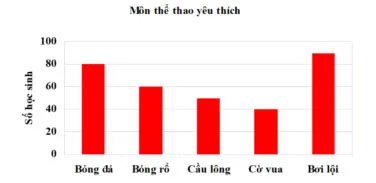 Đề cương ôn tập học kì 2 môn Toán 6 sách Kết nối tri thức với cuộc sống