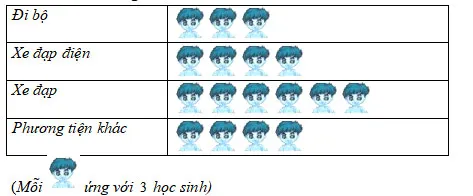 Đề cương ôn tập học kì 2 môn Toán lớp 6 năm 2023 – 2024 (Sách mới)