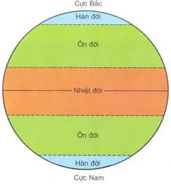 Đề cương ôn tập học kì 2 môn Tự nhiên và xã hội 3 năm 2023 – 2024 (Sách mới)