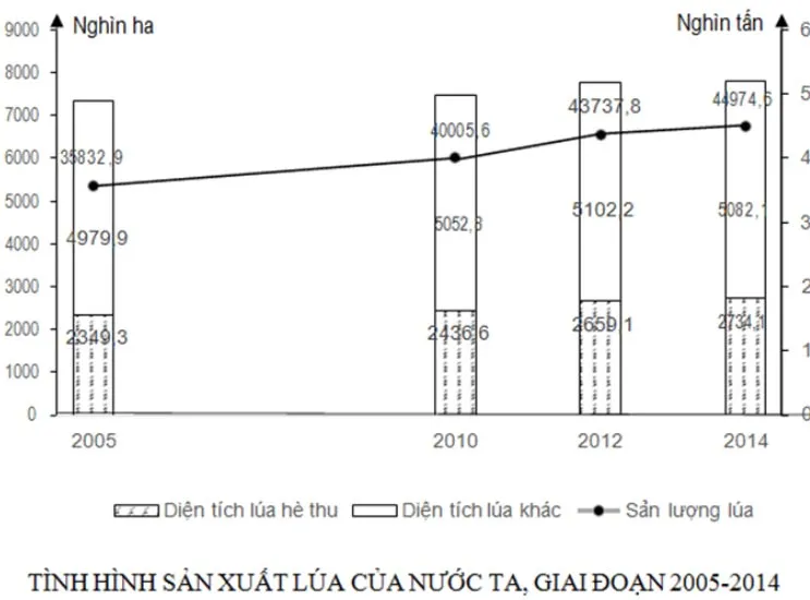 Đề cương ôn thi giữa học kì 2 môn Địa lí 12 năm 2023 – 2024