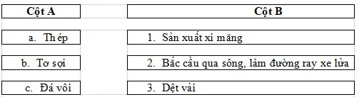 Đề cương ôn thi học kì 1 môn Khoa học lớp 5 năm 2023 – 2024