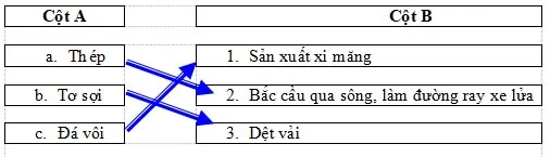 Đề cương ôn thi học kì 1 môn Khoa học lớp 5 năm 2023 – 2024