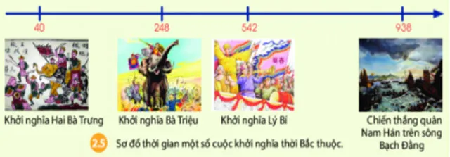 Đề cương ôn thi học kì 1 môn Lịch sử – Địa lí 6 năm 2023 – 2024 (Sách mới)