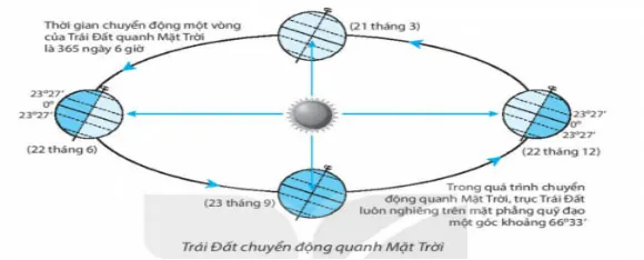 Đề cương ôn thi học kì 1 môn Lịch sử – Địa lí 6 năm 2023 – 2024 (Sách mới)