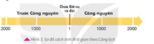 Đề cương ôn thi học kì 1 môn Lịch sử – Địa lí 6 sách Kết nối tri thức với cuộc sống