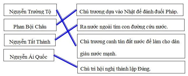 Đề cương ôn thi học kì 1 môn Lịch sử – Địa lý lớp 5 năm 2023 – 2024