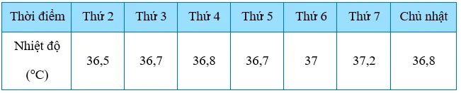 Đề cương ôn thi học kì 1 môn Toán lớp 7 năm 2023 – 2024 (Sách mới)