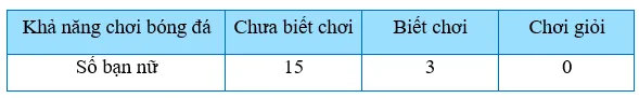 Đề cương ôn thi học kì 1 môn Toán lớp 7 năm 2023 – 2024 (Sách mới)