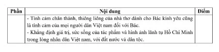 Đề khảo sát vào lớp 10 môn Ngữ Văn Nguyễn Tất Thành