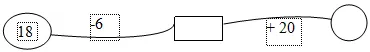 Đề kiểm tra giữa kỳ môn Toán lớp 2 năm học 2011 – 2012