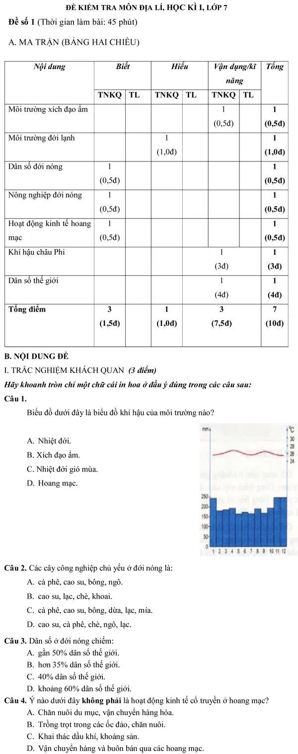 Đề kiểm tra học kì I lớp 7 môn Địa Lí – Đề số 1