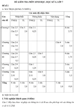 Đề kiểm tra học kì I lớp 7 môn Sinh học – Đề số 2