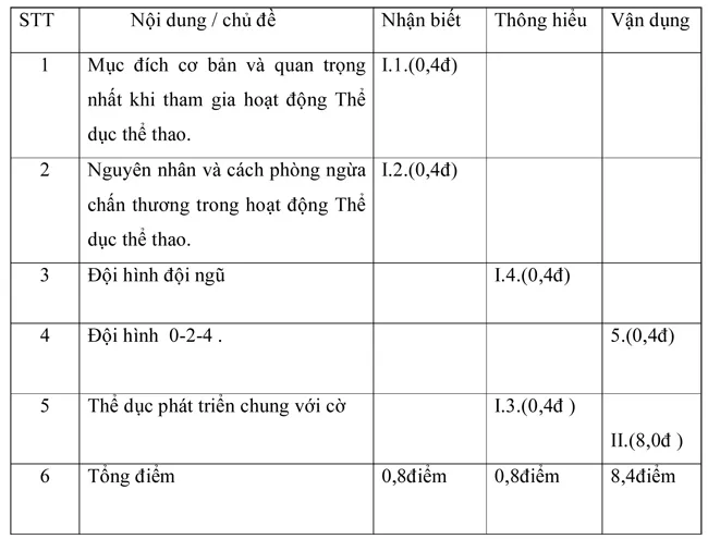 Đề kiểm tra học kì I lớp 7 môn Thể dục – Đề số 2