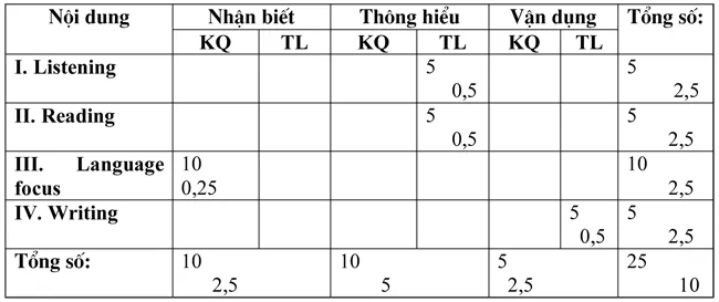 Đề kiểm tra học kì I lớp 7 môn tiếng Anh – Đề số 2