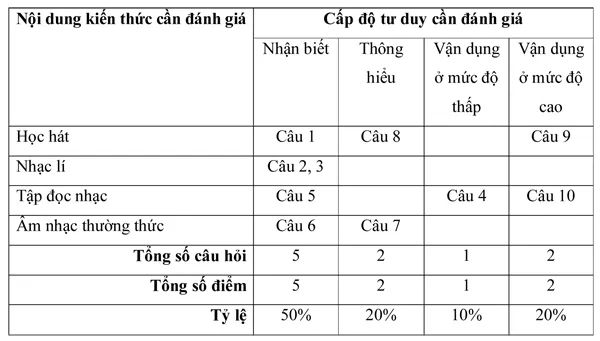 Đề kiểm tra học kì I lớp 8 môn Âm nhạc – Đề 1