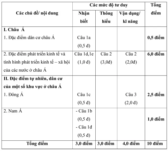 Đề kiểm tra học kì I lớp 8 môn Địa lí – Đề 1