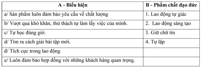 Đề kiểm tra học kì I lớp 8 môn Giáo dục công dân – Đề 2