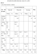 Đề kiểm tra học kì I lớp 8 môn Sinh học – Đề 1