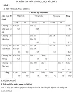 Đề kiểm tra học kì I lớp 8 môn Sinh học – Đề 2