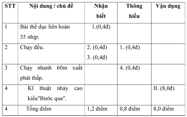 Đề kiểm tra học kì I lớp 8 môn Thể dục – Đề 1