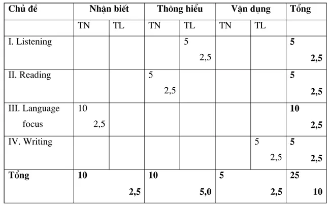 Đề kiểm tra học kì I lớp 8 môn tiếng Anh – Đề 1