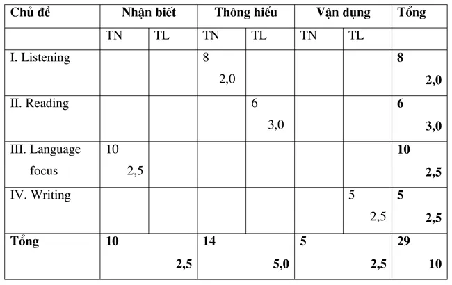 Đề kiểm tra học kì I lớp 8 môn tiếng Anh – Đề 2