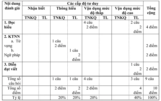 Đề kiểm tra học kì I lớp 8 môn tiếng Pháp – Đề 10