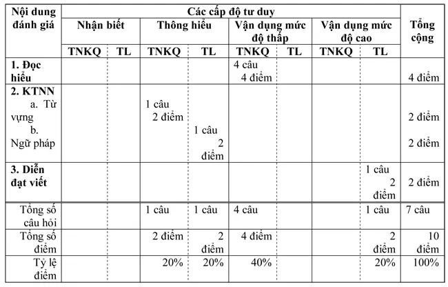 Đề kiểm tra học kì I lớp 8 môn tiếng Pháp – Đề 9