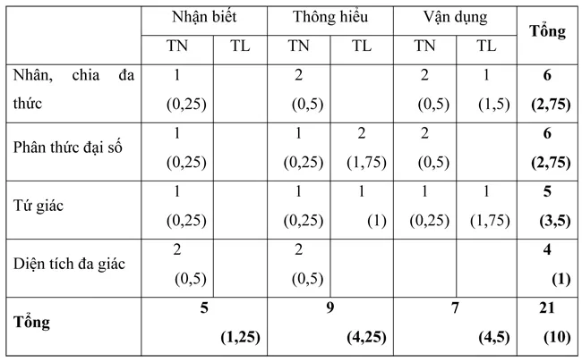 Đề kiểm tra học kì I lớp 8 môn Toán – Đề 1