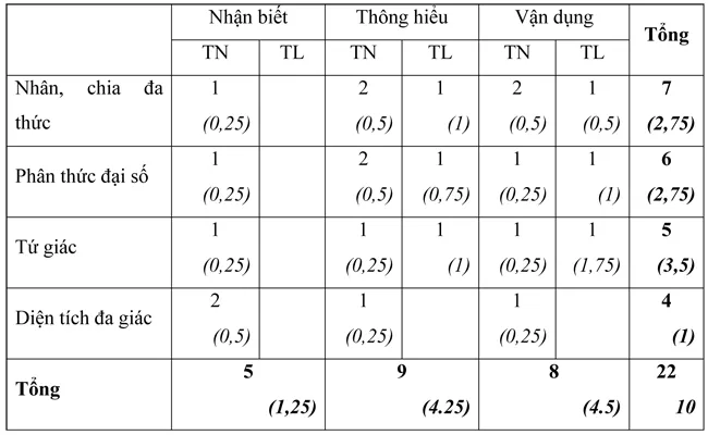 Đề kiểm tra học kì I lớp 8 môn Toán – Đề 2