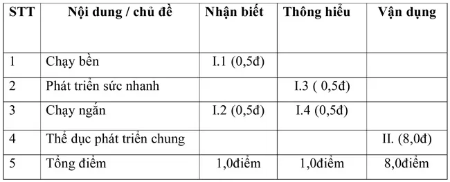 Đề kiểm tra học kì I lớp 9 môn Thể dục – Đề 2