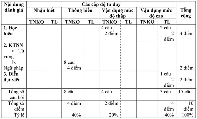 Đề kiểm tra học kì I lớp 9 môn tiếng Pháp – Đề 13