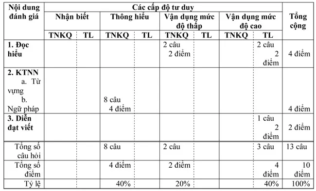 Đề kiểm tra học kì I lớp 9 môn tiếng Pháp – Đề 14