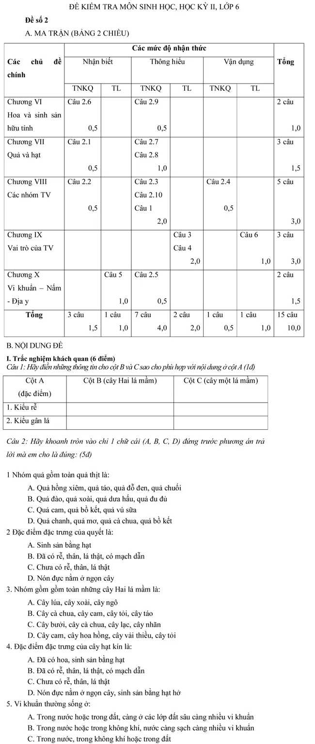 Đề kiểm tra học kì II lớp 6 môn Sinh học – Đề số 2