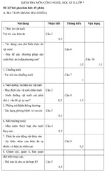 Đề kiểm tra học kì II lớp 7 môn Công nghệ – Đề số 2