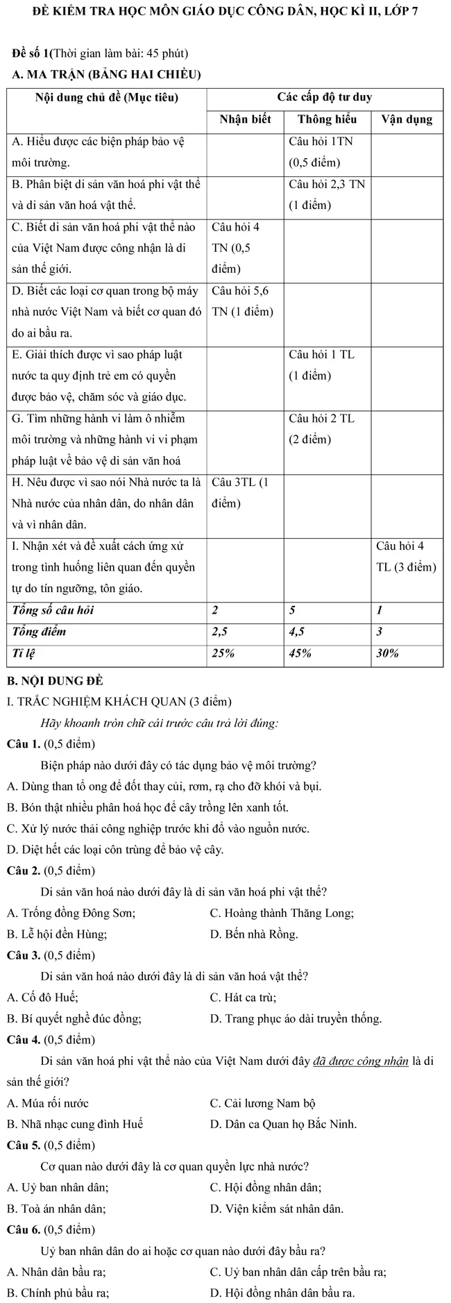 Đề kiểm tra học kì II lớp 7 môn Giáo dục công dân – Đề số 1