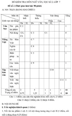 Đề kiểm tra học kì II lớp 7 môn Ngữ văn – Đề số 2