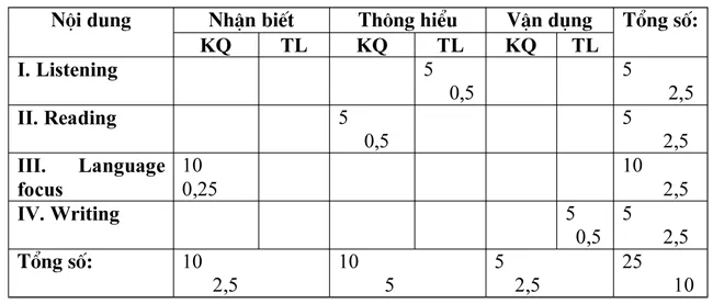 Đề kiểm tra học kì II lớp 7 môn tiếng Anh – Đề số 1