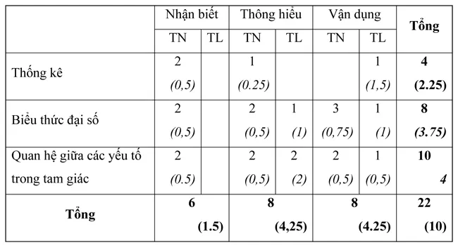 Đề kiểm tra học kì II lớp 7 môn Toán – Đề số 1