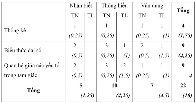 Đề kiểm tra học kì II lớp 7 môn Toán – Đề số 2