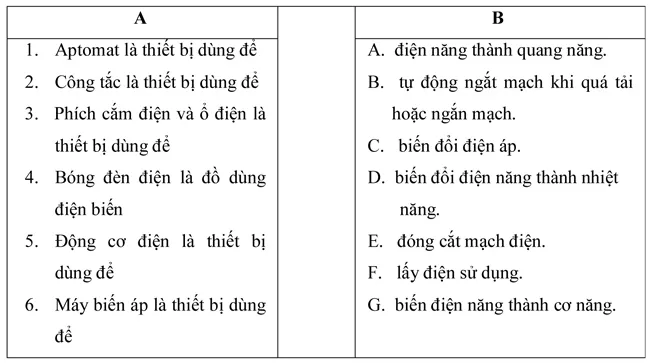 Đề kiểm tra học kì II lớp 8 môn Công nghệ – THCS Quảng Phương, Quảng Bình (Đề 1)