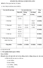Đề kiểm tra học kì II lớp 8 môn Địa lí – Đề 1