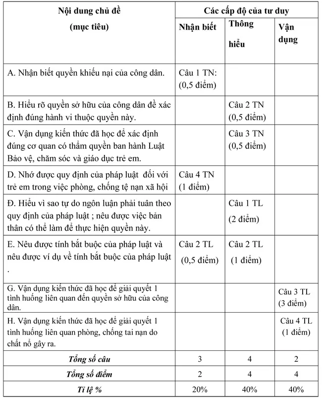 Đề kiểm tra học kì II lớp 8 môn Giáo dục công dân – Đề 2