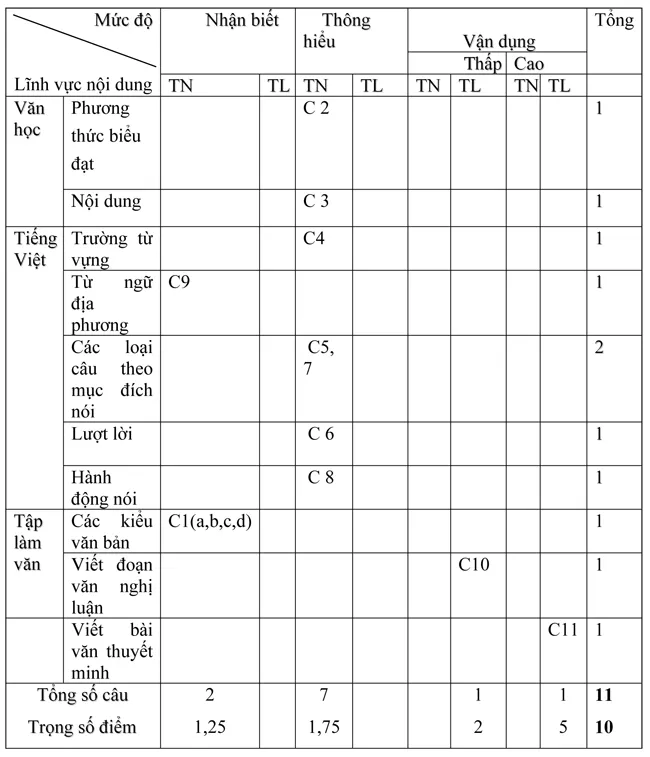 Đề kiểm tra học kì II lớp 8 môn Ngữ văn – Đề 1