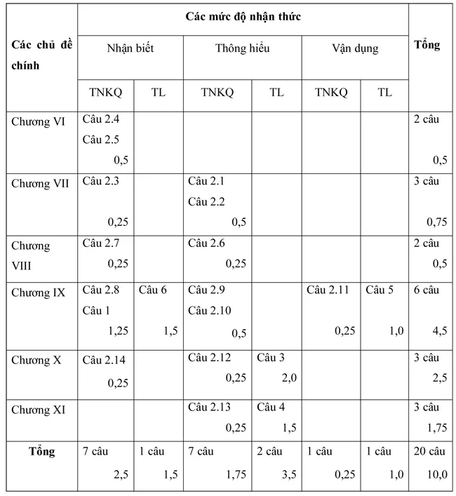 Đề kiểm tra học kì II lớp 8 môn Sinh học – Đề 1