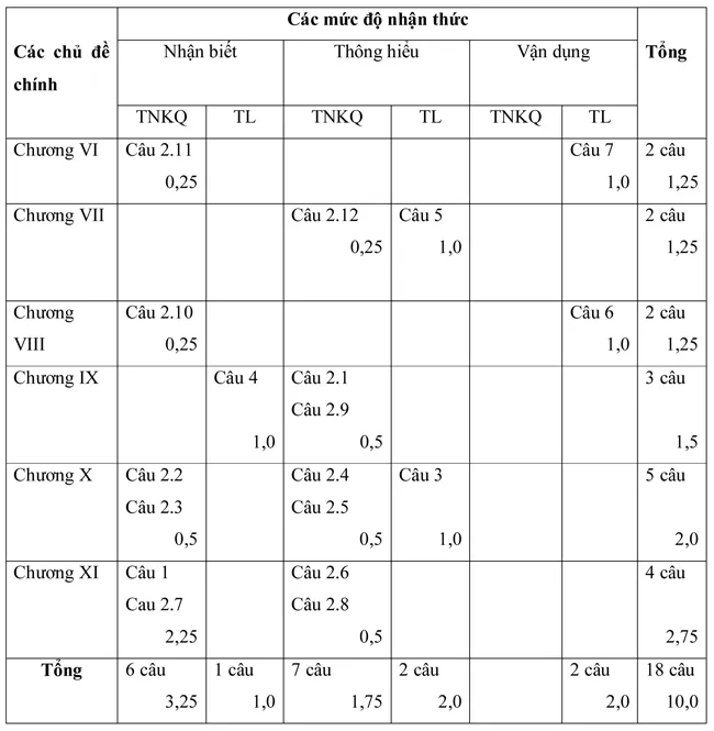 Đề kiểm tra học kì II lớp 8 môn Sinh học – Đề 2